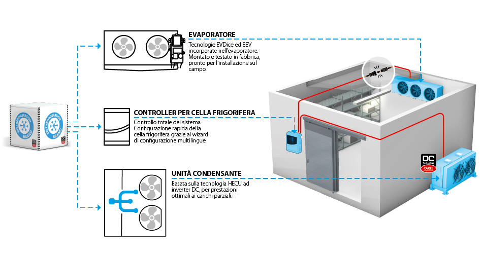 Come collegare un frigorifero a un dispositivo di monitoraggio?