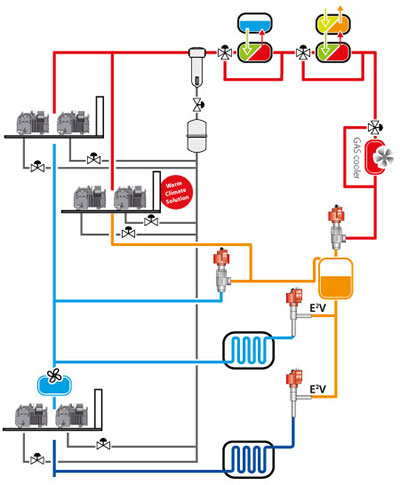 Sistemi booster a CO2 transcritici