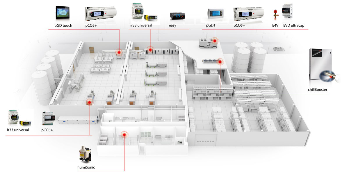 Industria e Processo